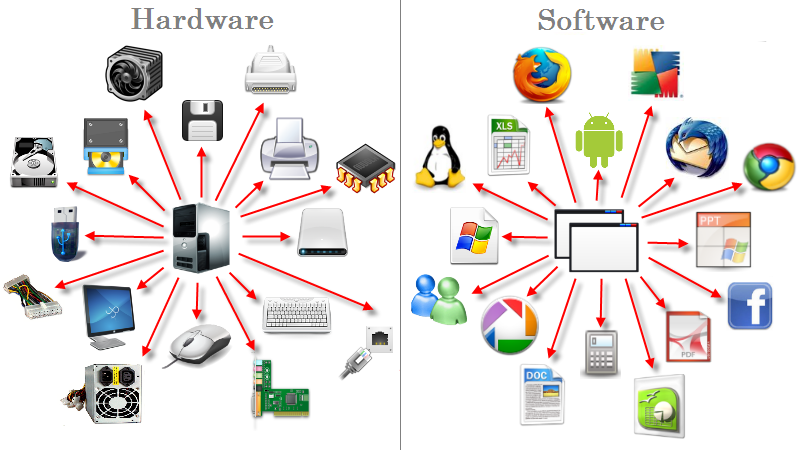 cursos de hardware y software