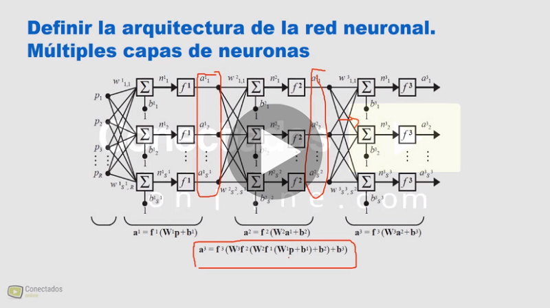 Redes Neuronales Artificiales con Arduino (Edison Ruben Sasig)