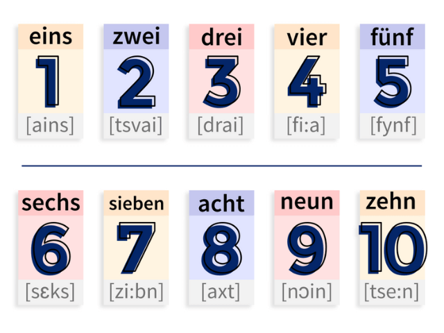 Los diez primeros números en alemán