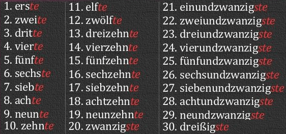 Los números ordinales en alemán
