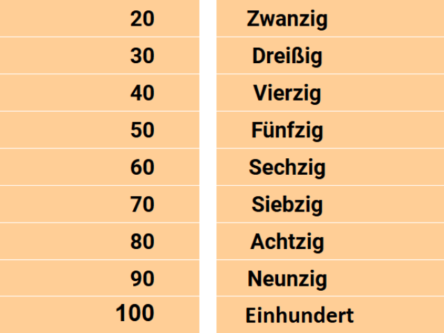 Números en alemán del 20 al 100