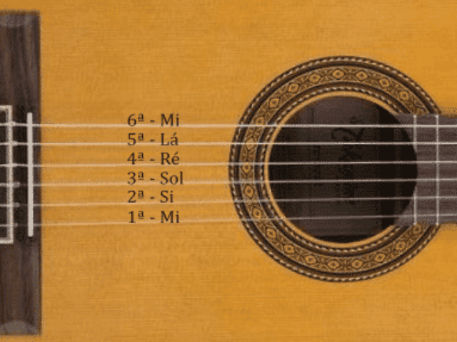 lucha Giotto Dibondon Abrumar Cómo se llaman las cuerdas de la guitarra? (explicación fácil)