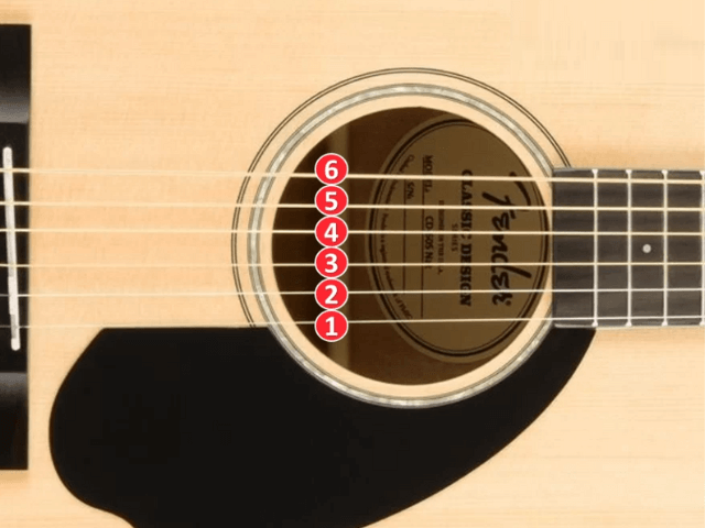 C mo Se Llaman Las Cuerdas De La Guitarra explicaci n F cil C mo Se Llaman Las Cuerdas De La Guitarra explicaci n F cil