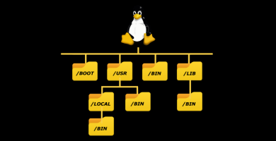 ¿Cómo crear un directorio de Linux con subdirectorios?