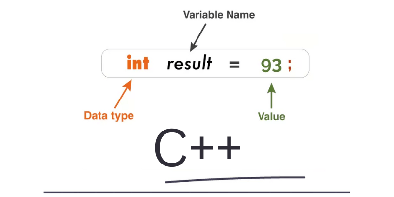 Elegir nombre de variable en C++