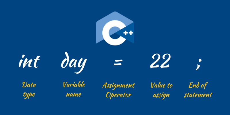 ¿Qué es una variable en C++?